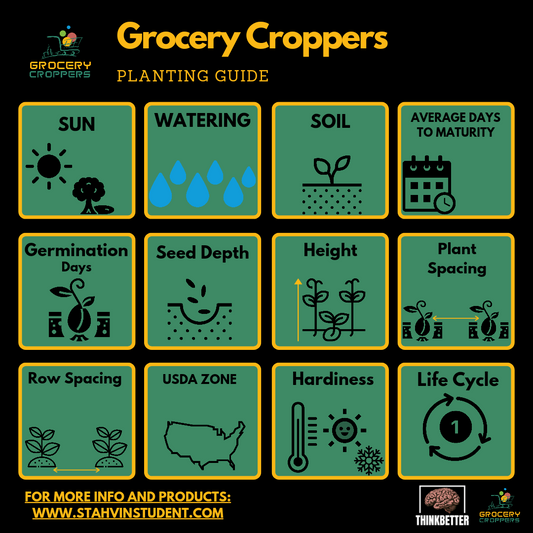Grocery Croppers Growers E-guide