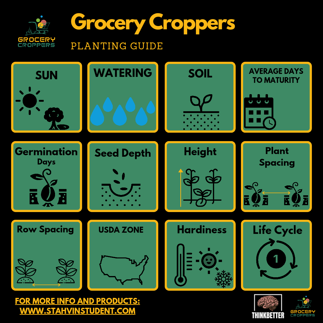 Grocery Croppers Growers E-guide